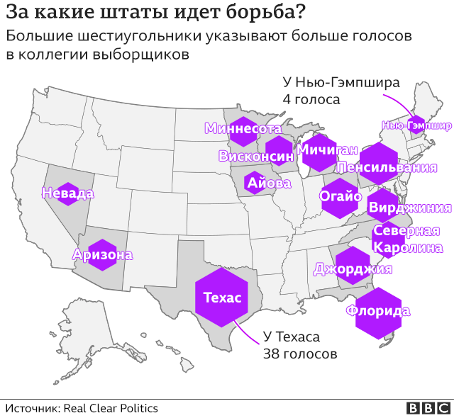 Карта ключевых штатов и распределения голосов выборщиков