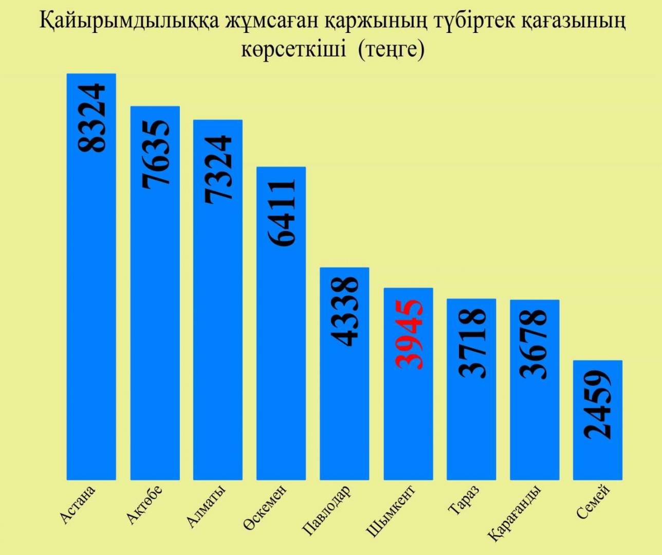 2011-2018 жылдар аралығындағы 