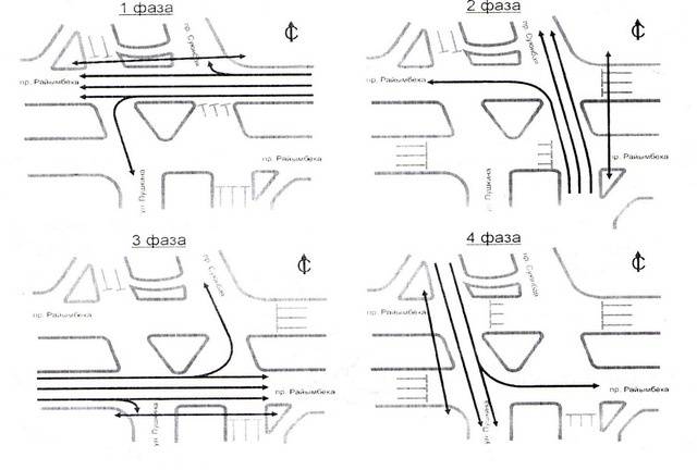 Фазы движения транспорта по пересечению улиц