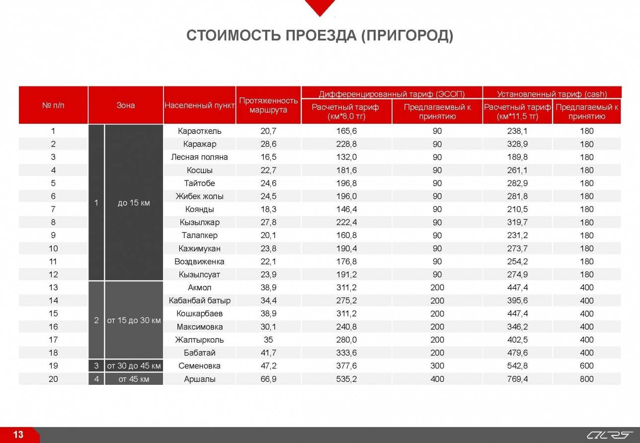 Предлагаемые тарифы на пригородные маршруты