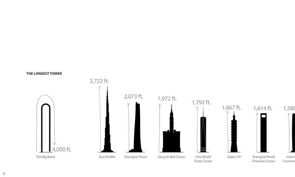 Создатели проекта сравнили длину самых высоких зданий мира