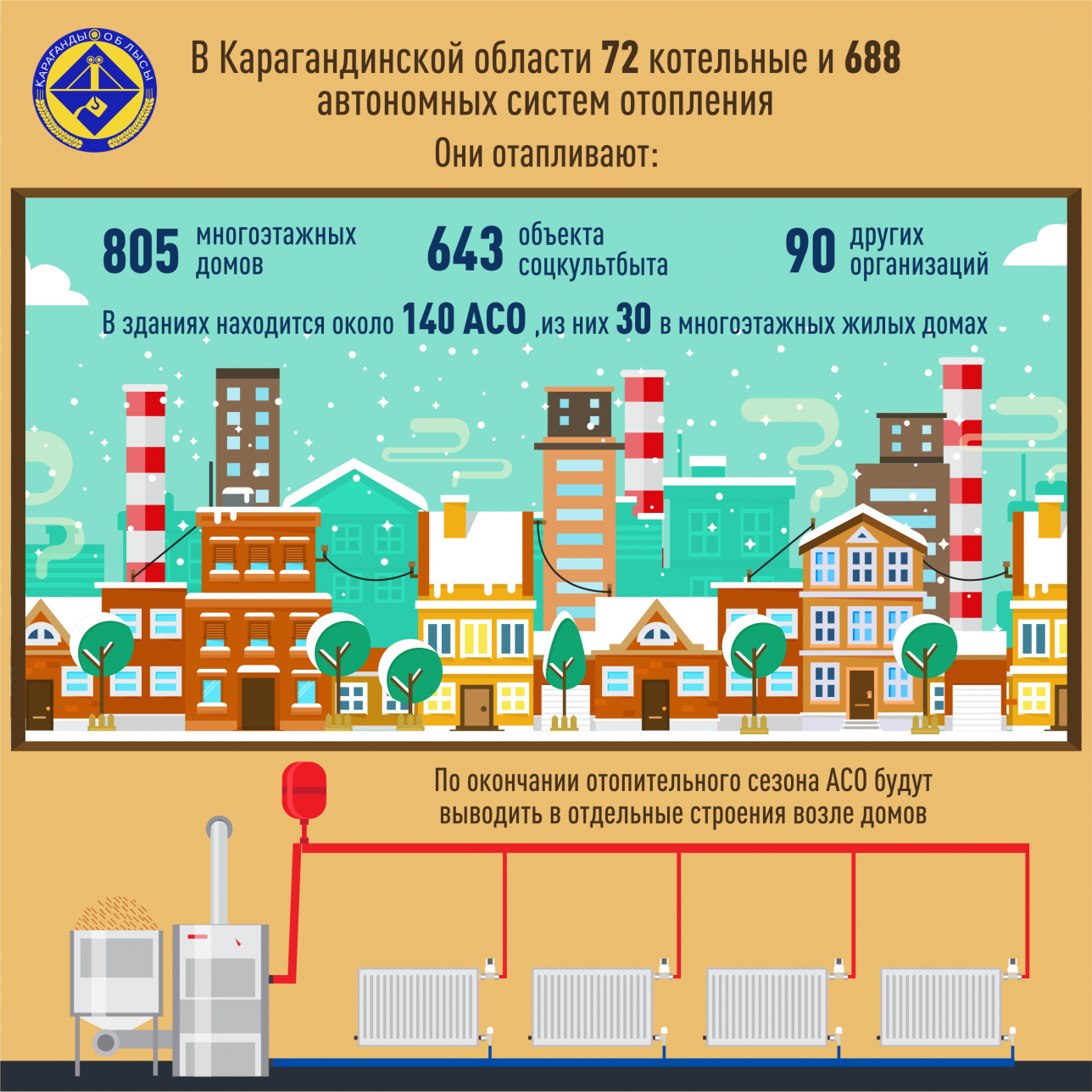 Результат обследования жилых объектов Карагандинской области