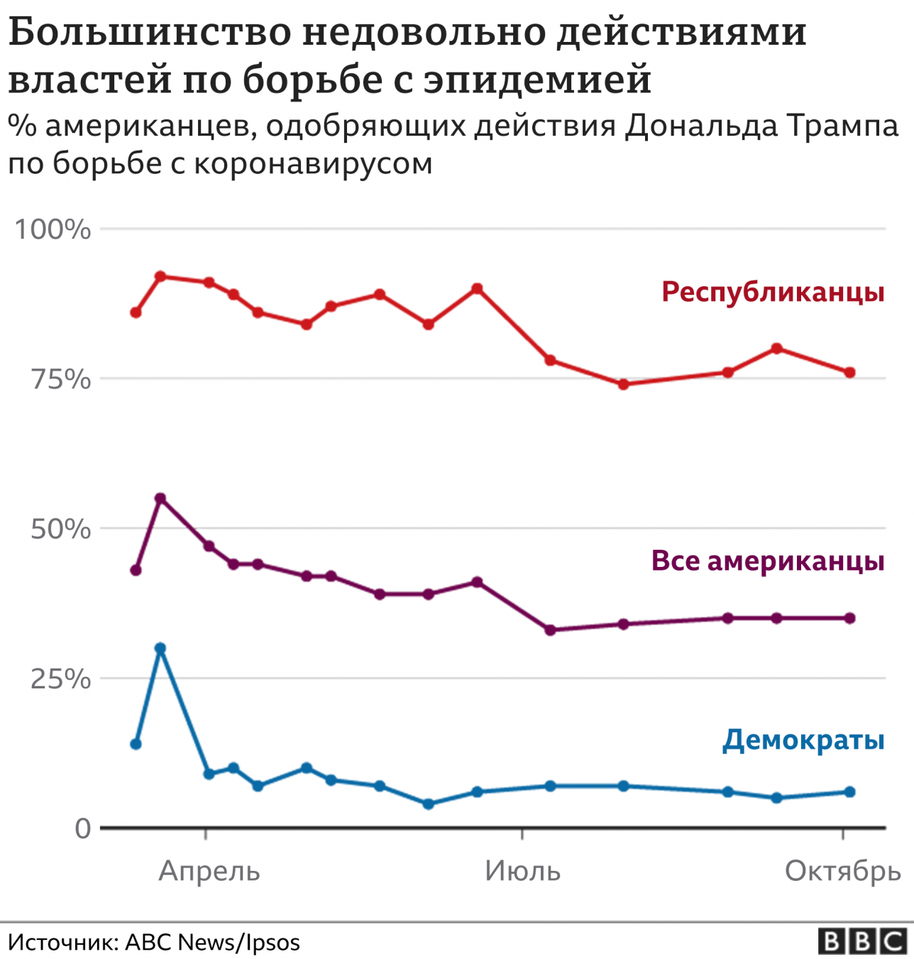 Поддержка антивирусной политики Трампа