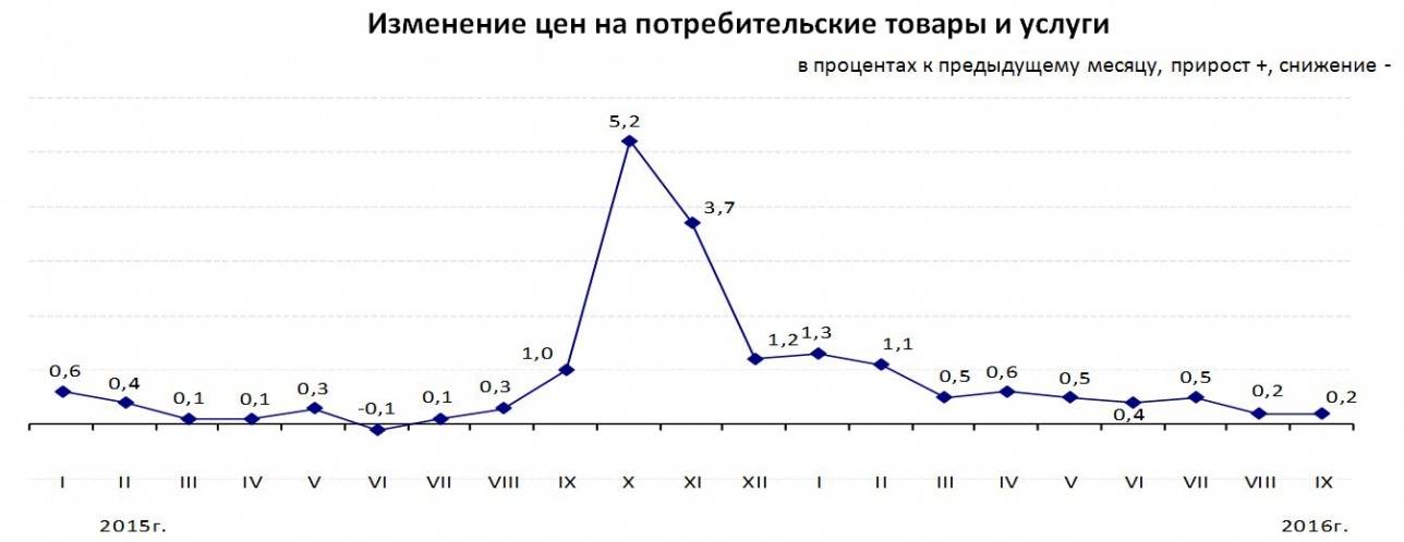 В Казахстане подорожал бензин и автомобили