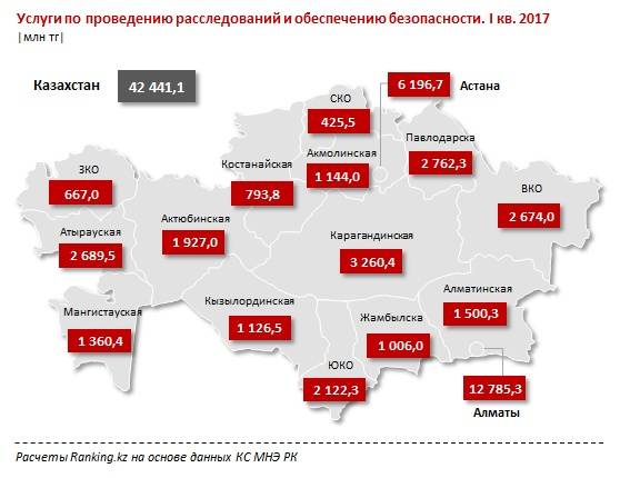 Услуги по проведению расследований и обеспечению безопасности 