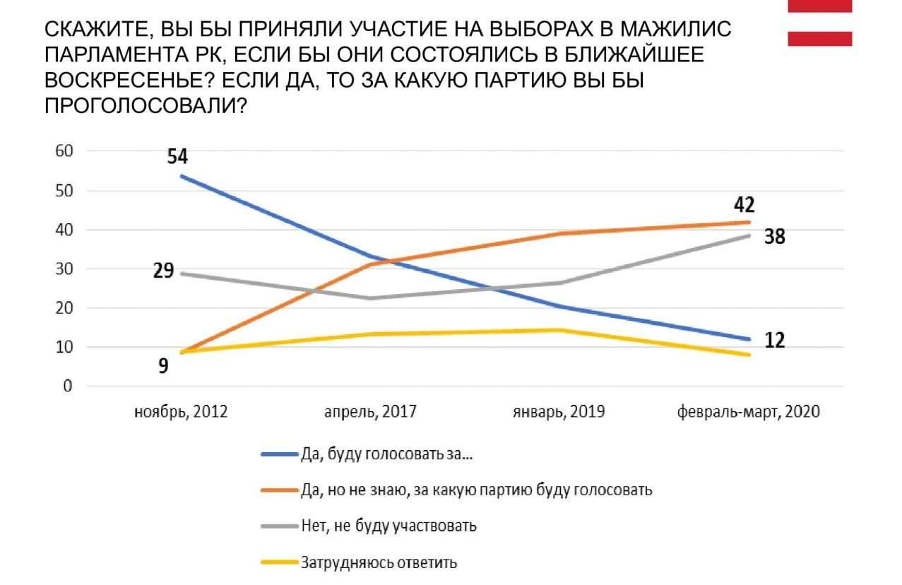 Опрос 2019 года