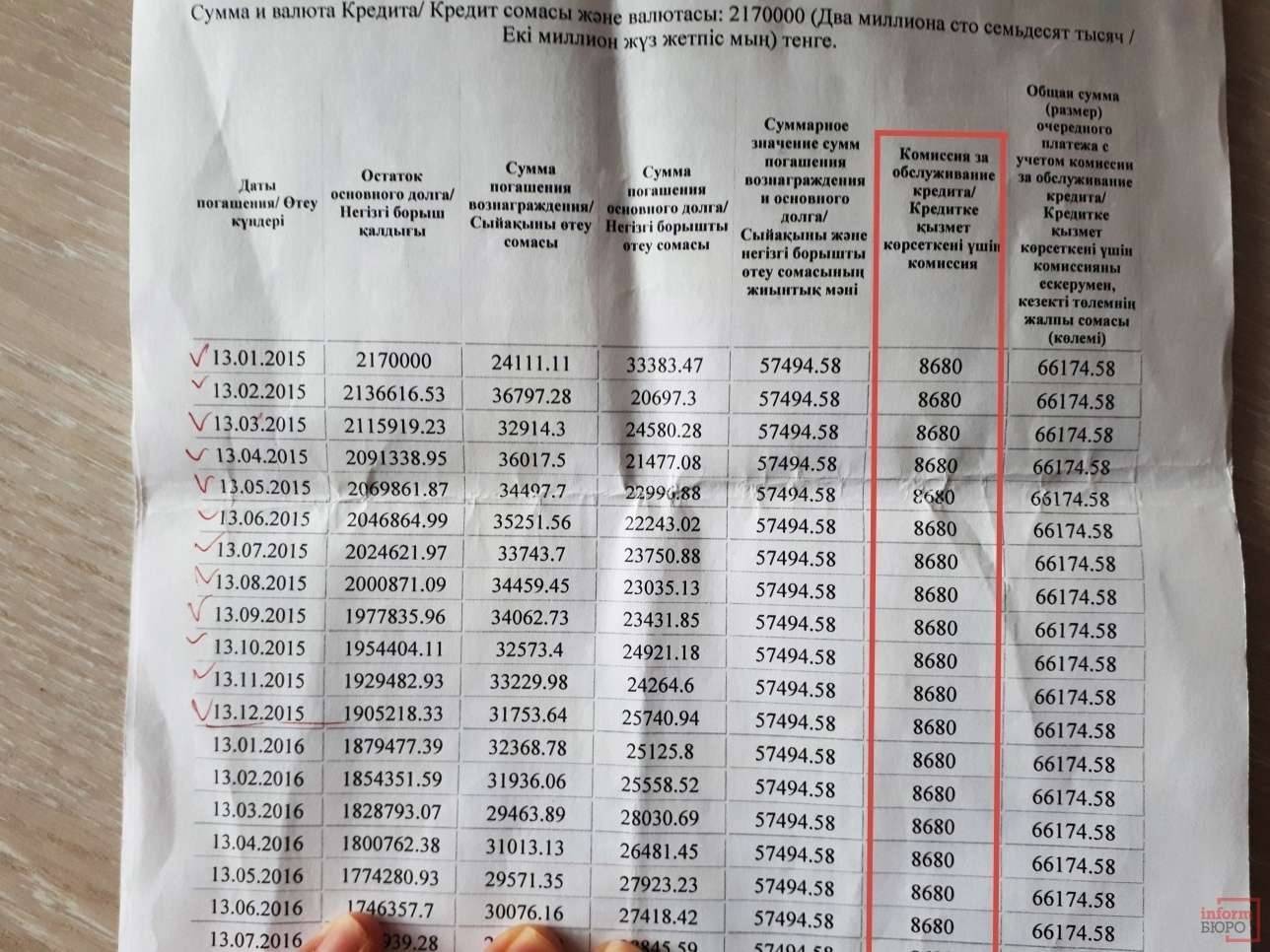 Комиссию по обслуживанию кредита в графике платежа обычно указывают отдельно