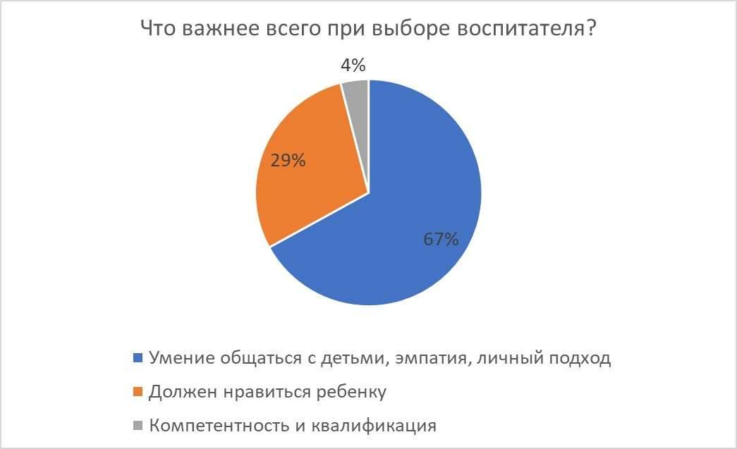 Результаты опроса Informburo.kz