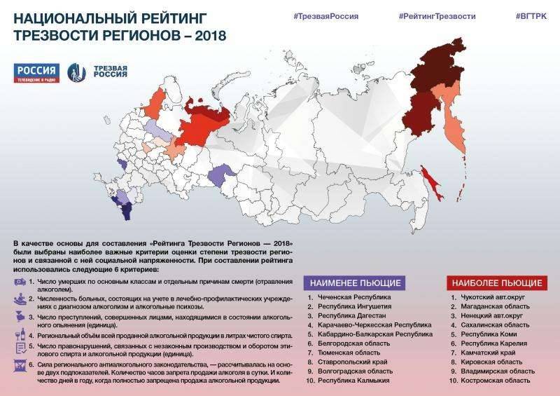 Рейтинг трезвости регионов России