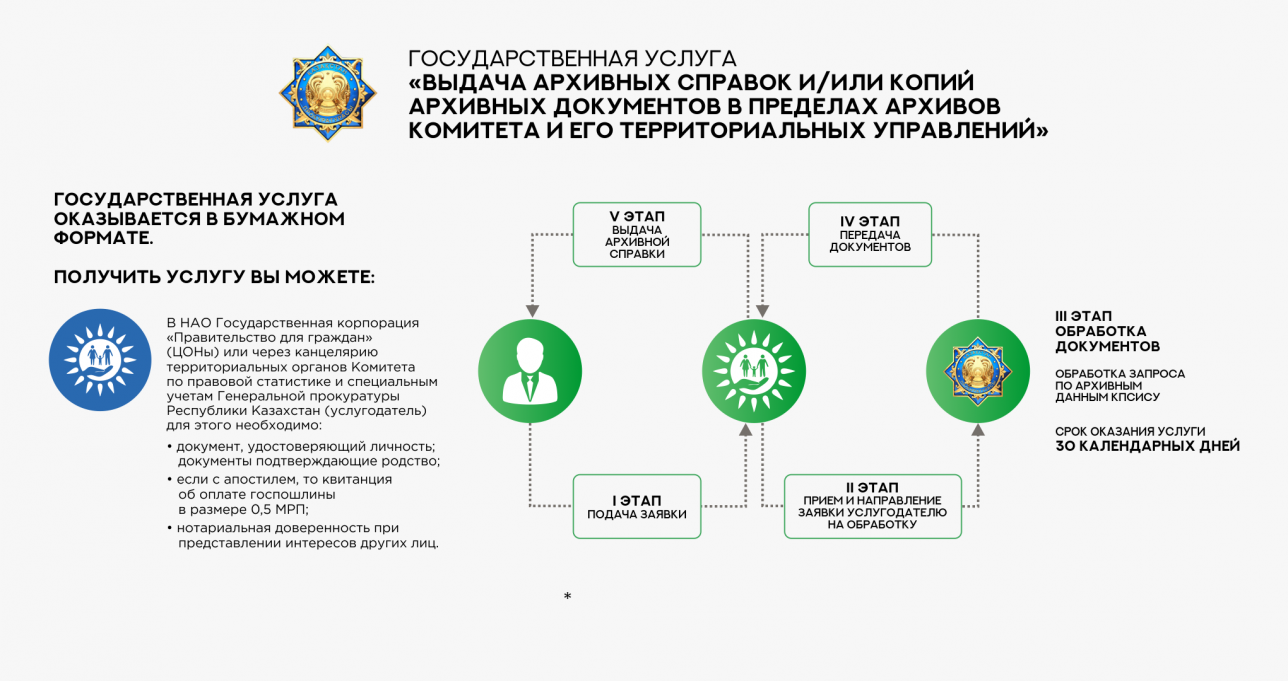 Срок выдачи архивных справок КПСиСУ сократили до 10 дней