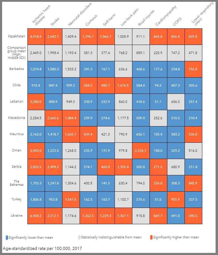 Причины смерти и инвалидности в сравнении с другими странами (на 100 тыс. населения, 2017 год)