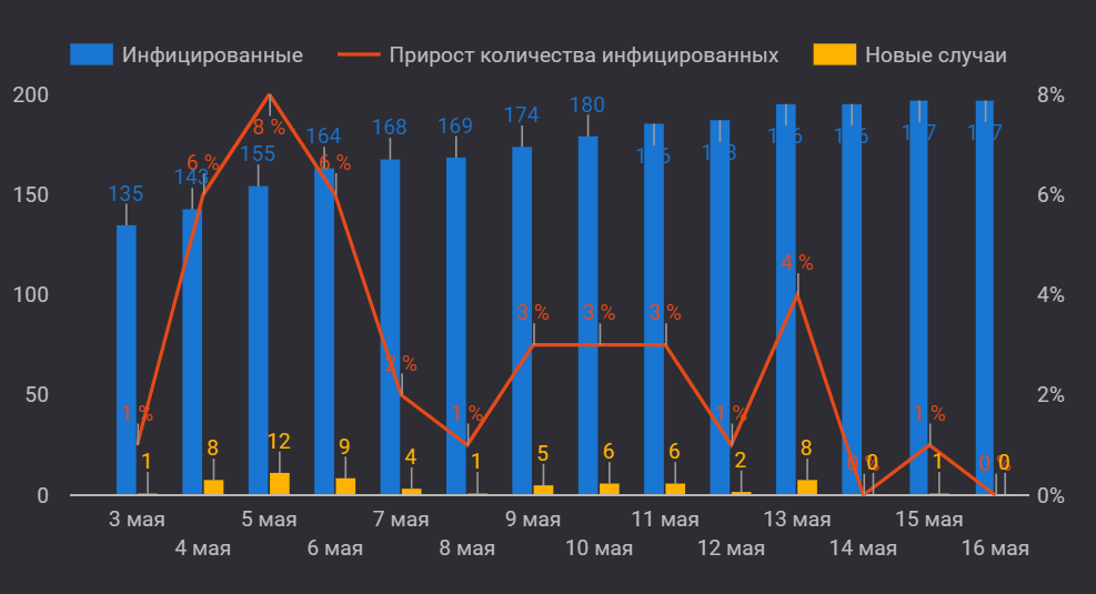 Туркестанская область