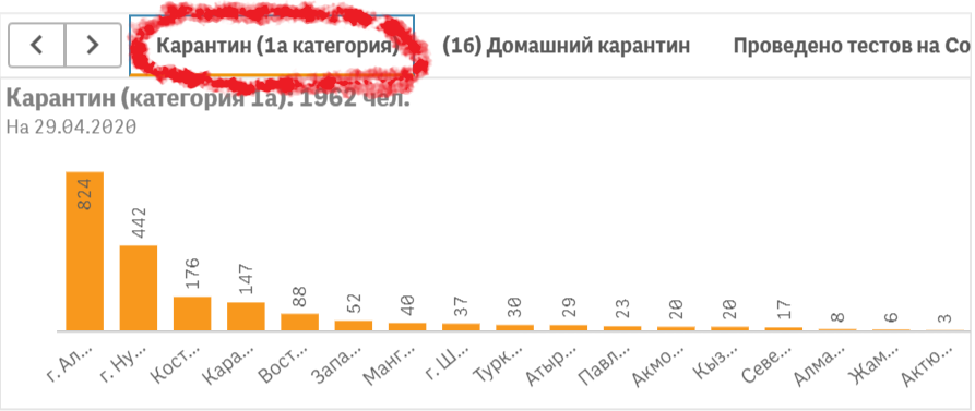 Количество лиц в карантинных стационарах в разбивке по регионам по данным на 29 апреля