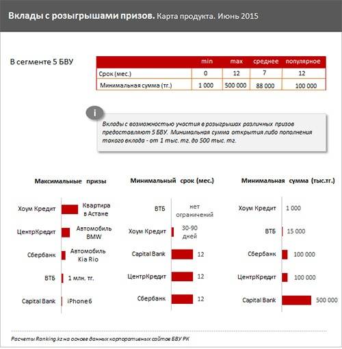 Привлекалочка для клиентов