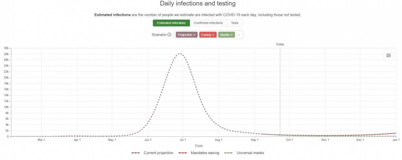 График заболеваемости с сайта healthdata.org