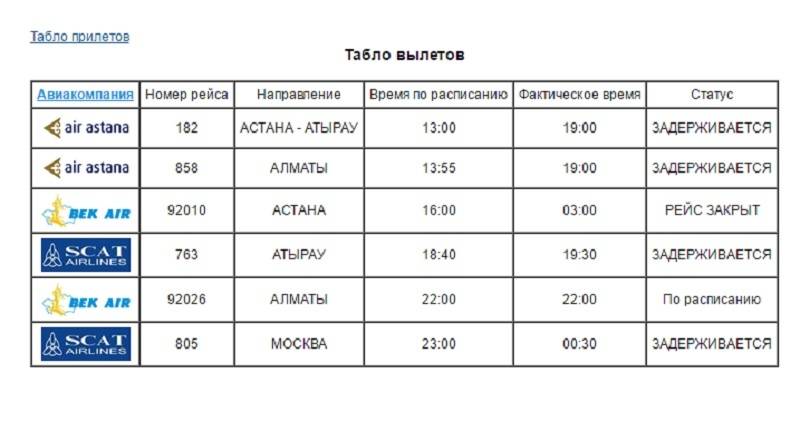 Задержка рейсов в аэропорту Актау происходит из-за ремонта взлётной полосы