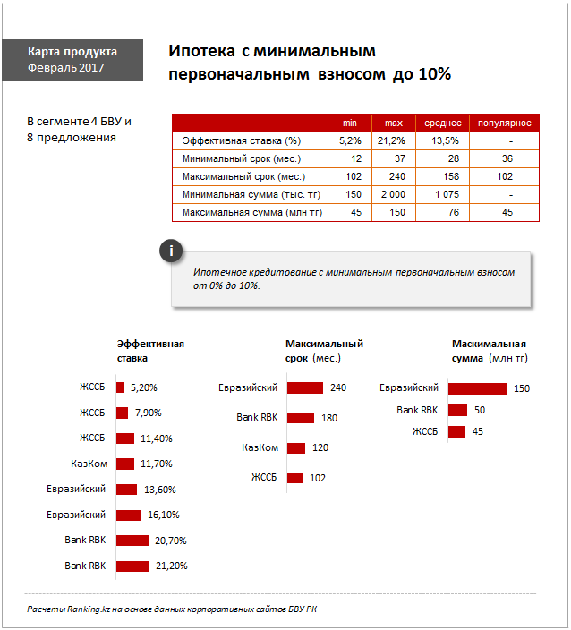 Карта продукта 2017