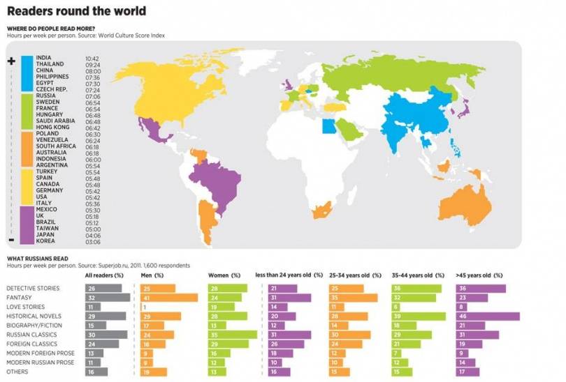 Рейтинг самых читающих стран