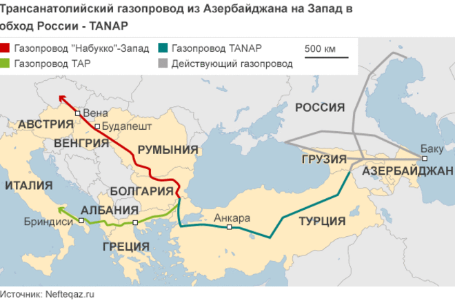 Схема Трансанатолийского газопровода