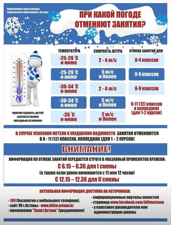 При какой температуре отменяют занятия