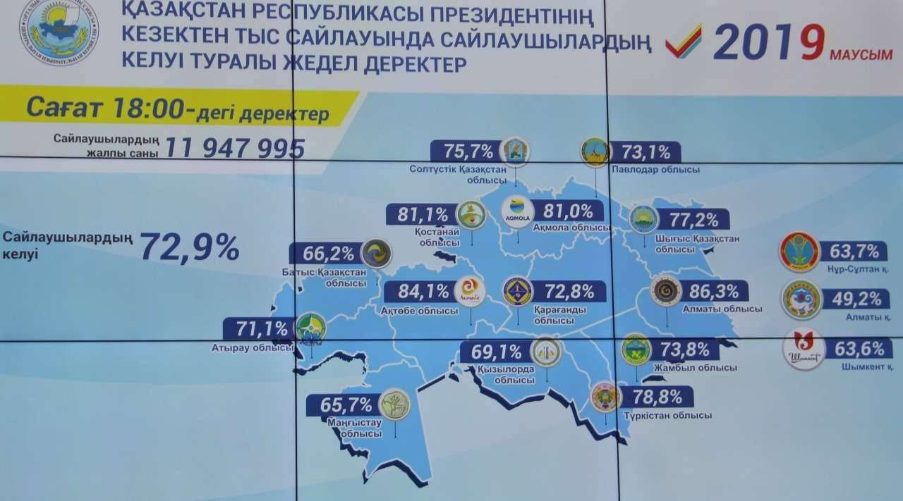 Орталық сайлау комиссиясы ұсынған мәлімет 