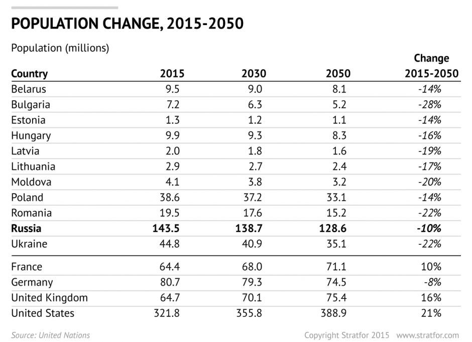 2015 -2050 жылдар аралығындағы халық санының өсімін көрсетеін кесте