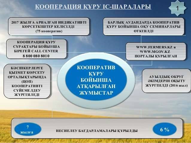 Корпоратив құрудың да өзіндік тәсілі бар