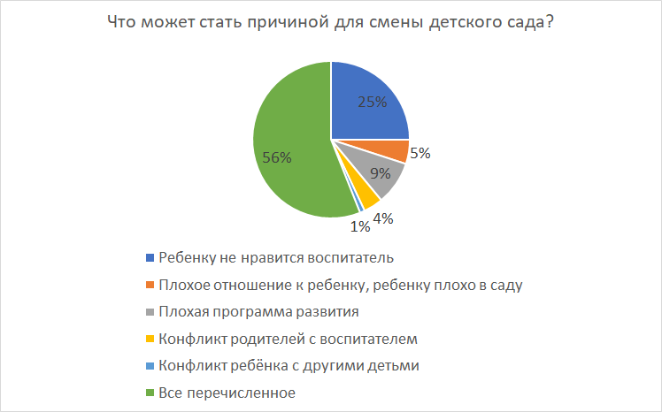 Результаты опроса Informburo.kz