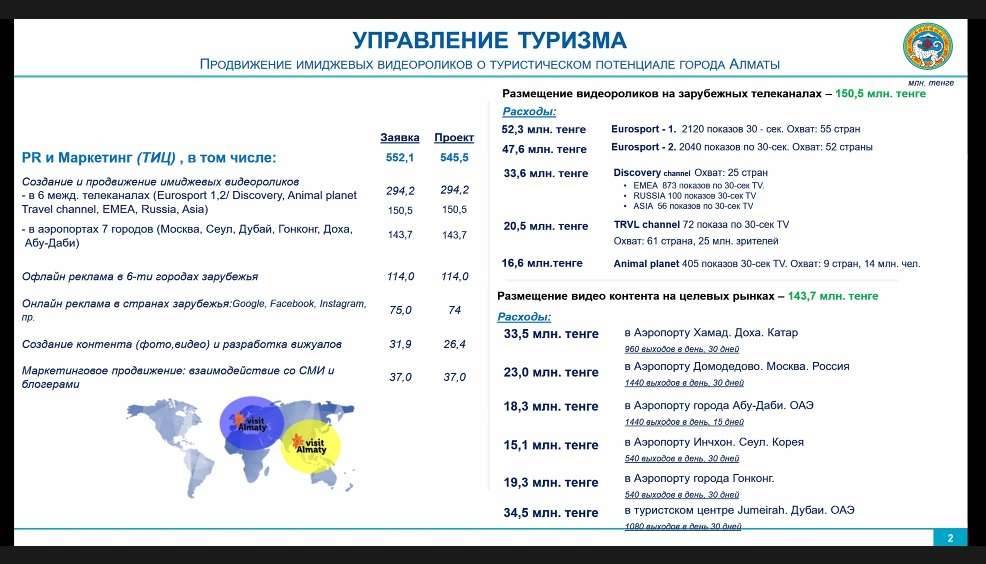 Проект бюджета управления туризма на 2021 год