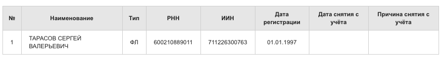 На одни и те же реквизиты налогоплательщика открыты с разрывом в 17 лет ИП Балашка и физлицо Тарасов. Скриншоты сайта kgd.gov.kz Комитета государственных доходов Минфина РК.