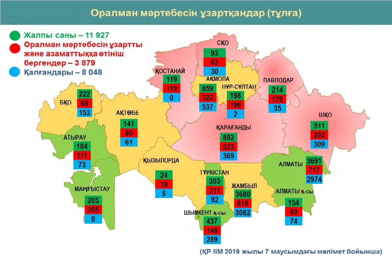 Оралман мәртебесін алған қандастарымыздың есебі