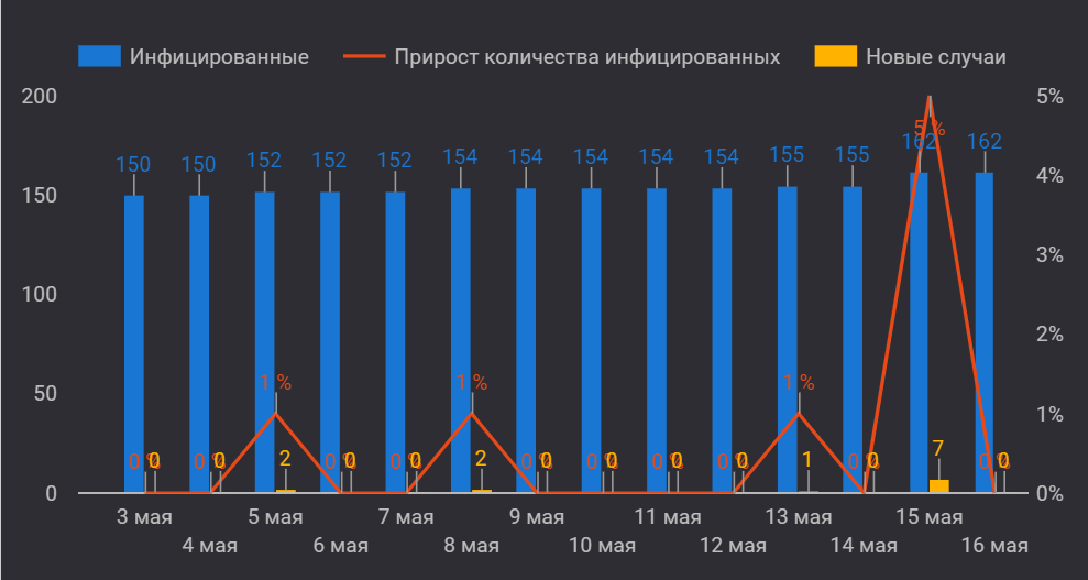 Павлодарская область