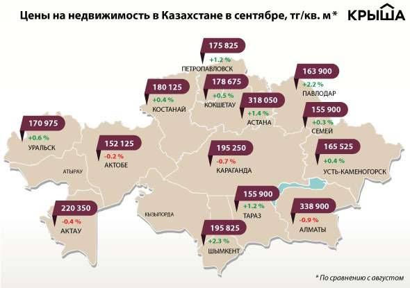 Цены на недвижимость в Казахстане в сентябре 2017 года по данным krisha.kz