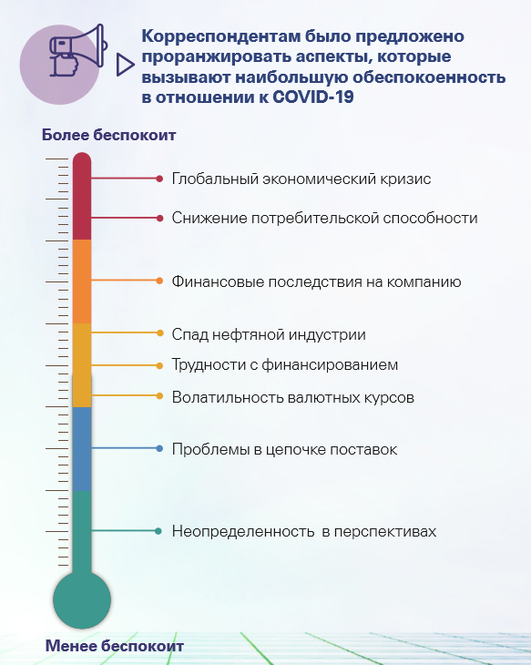 Что беспокоит бизнес