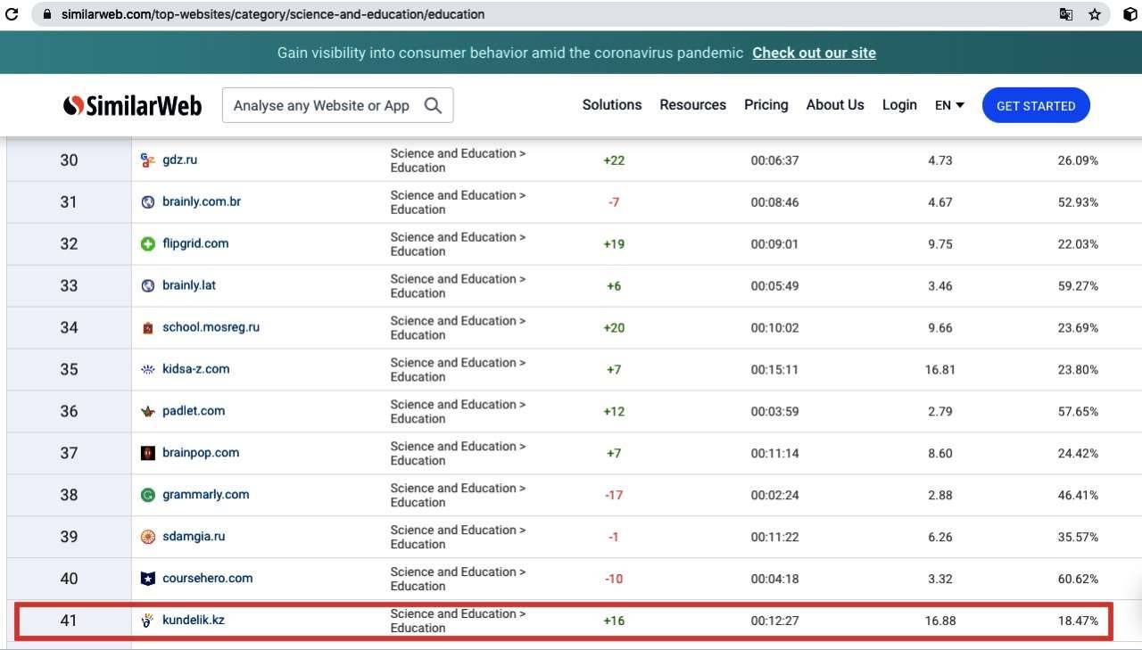 Скриншот с сайта similarweb.com