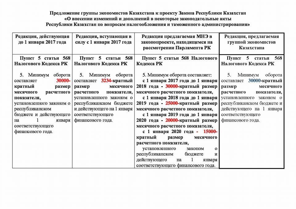 Сравнительная таблица изменений в законе о налогообложении