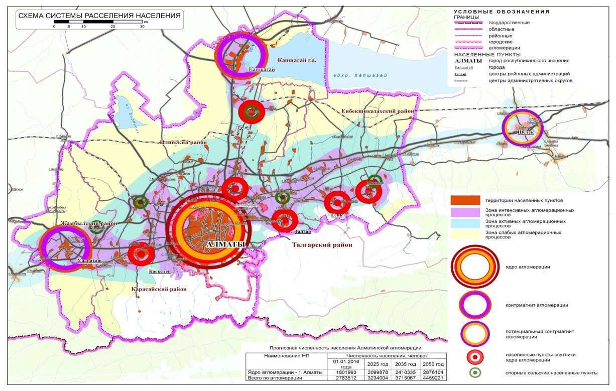 Cхема расселения Алматинской агломерации