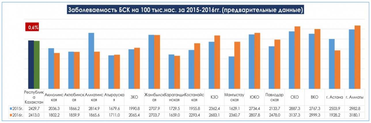 Показатели