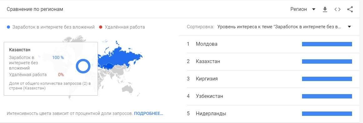 Скриншот Google.Trends