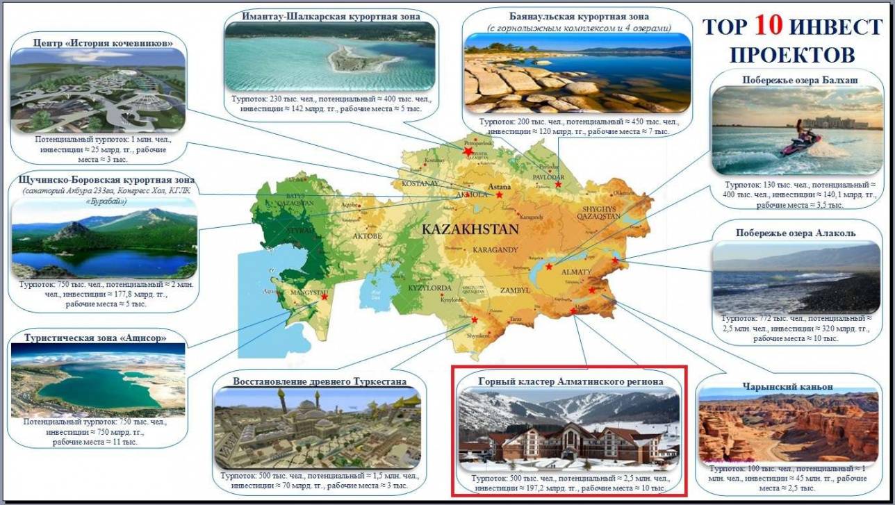 Карта "Топ-10 инвестпроектов туристификации Казахстана"