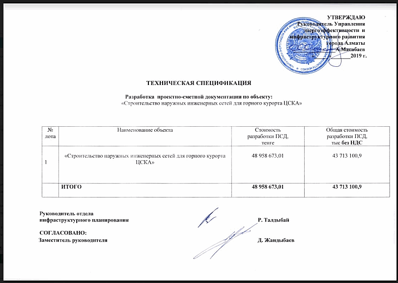 Стоимость разработки проектно-сметной документации по объекту «Строительство наружных инженерных сетей для курорта ЦСКА».