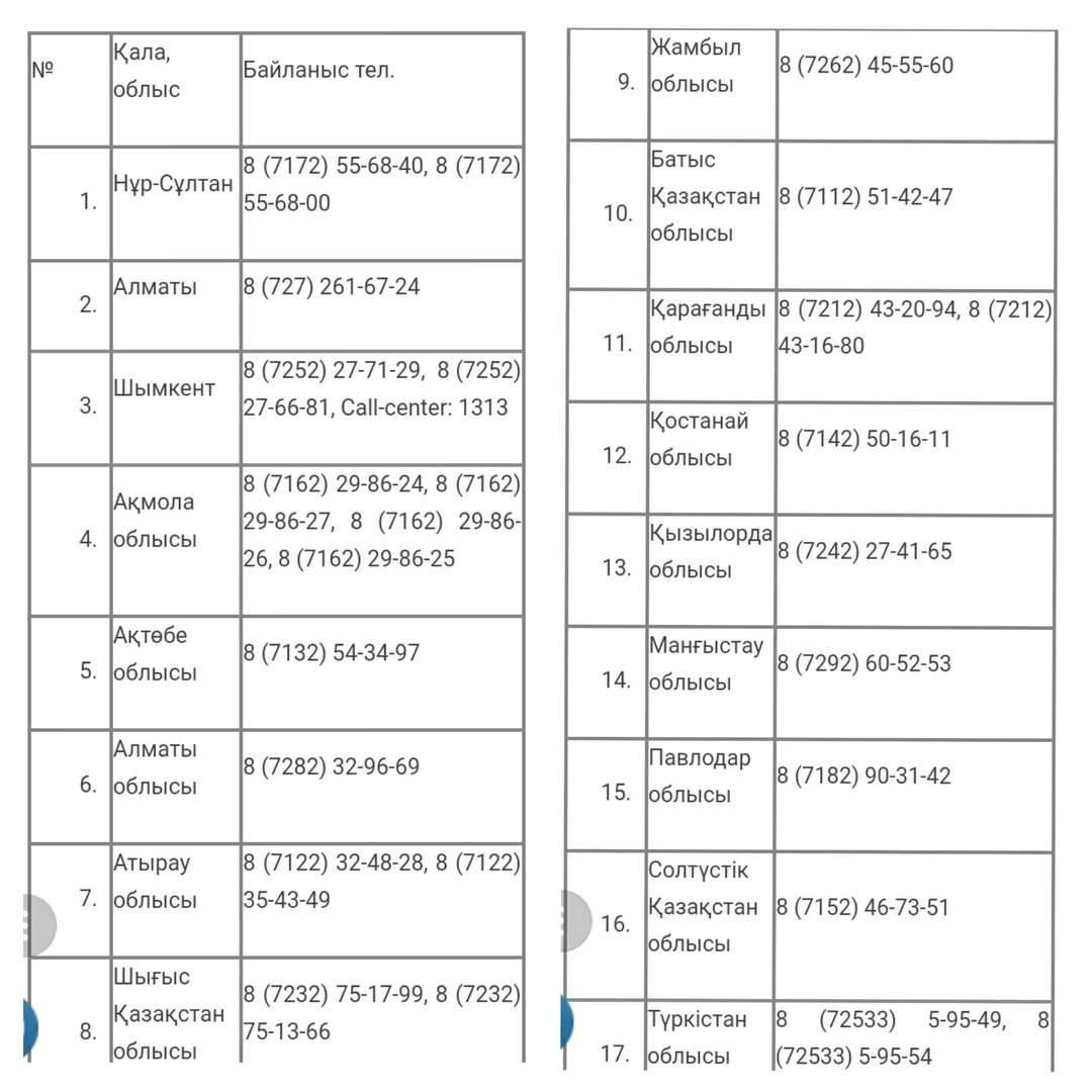 28 наурыздан бастап осы нөмірлерге хабарласып жатқандардың қатары көп