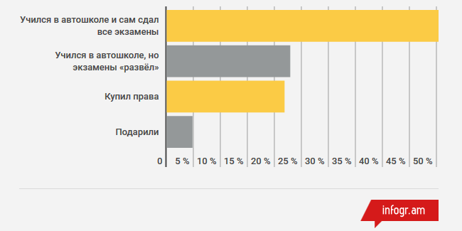 Результаты опроса