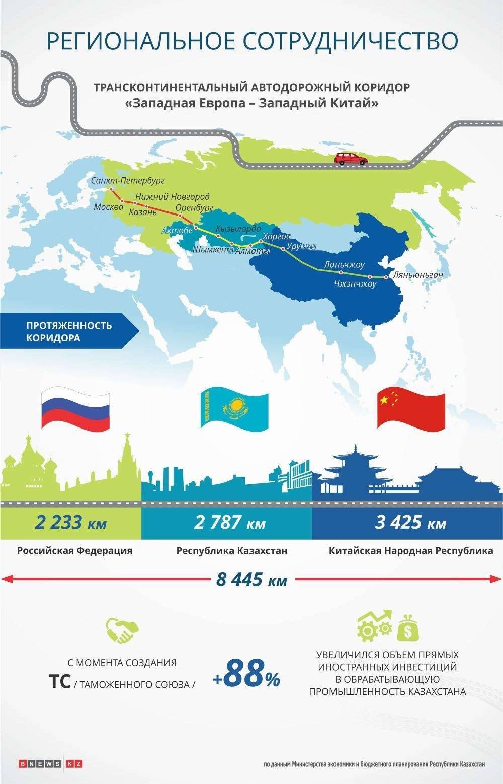 Власти ожидают увеличения транспортного потока до 3,5 млн тонн груза в год