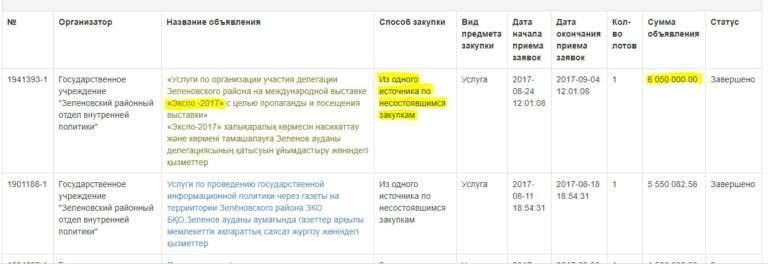 Скриншот с портала госзакупок РК с объявлением госзакупки отдела внутренней политики Зелёновского района