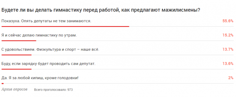 Результат опроса за 10 дней 