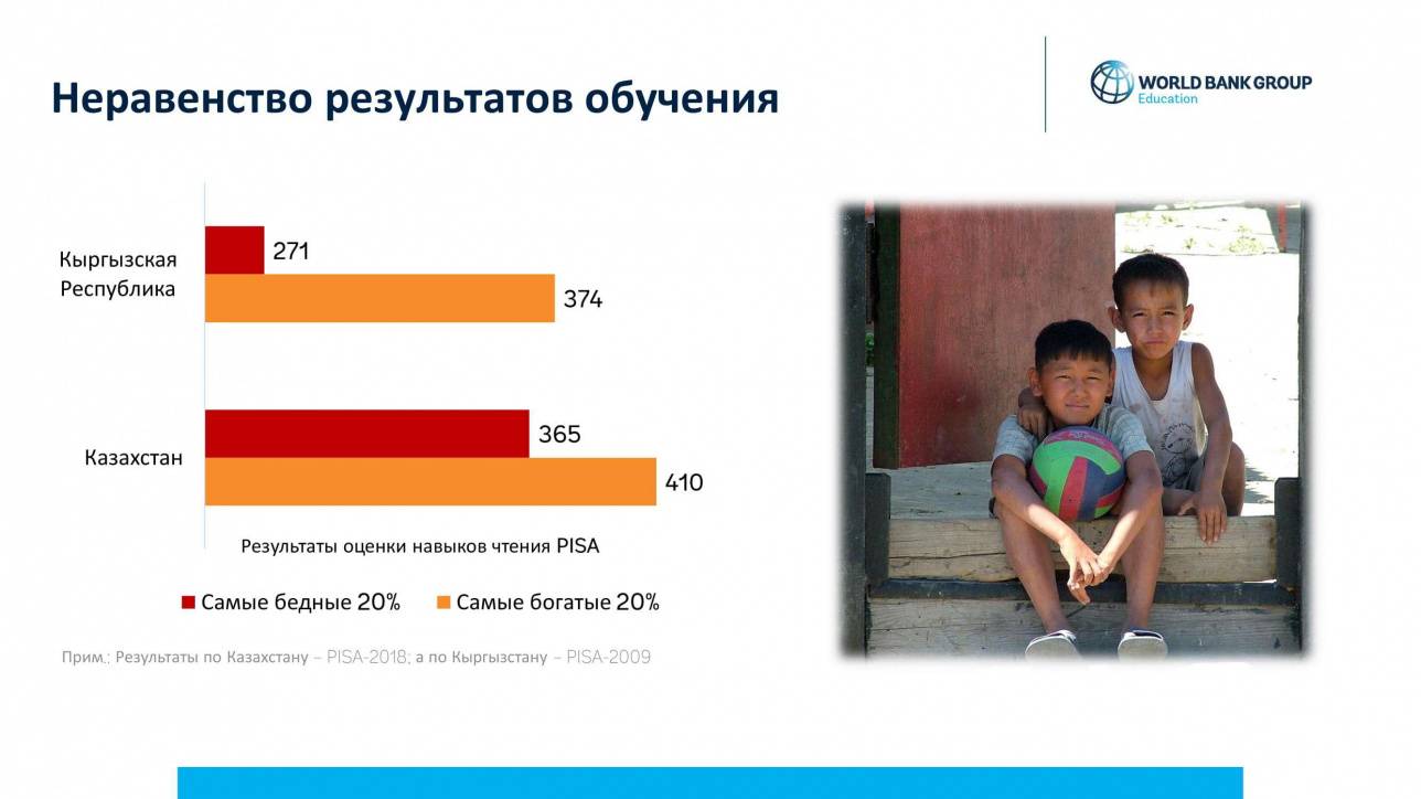 Неравенство в обучении 