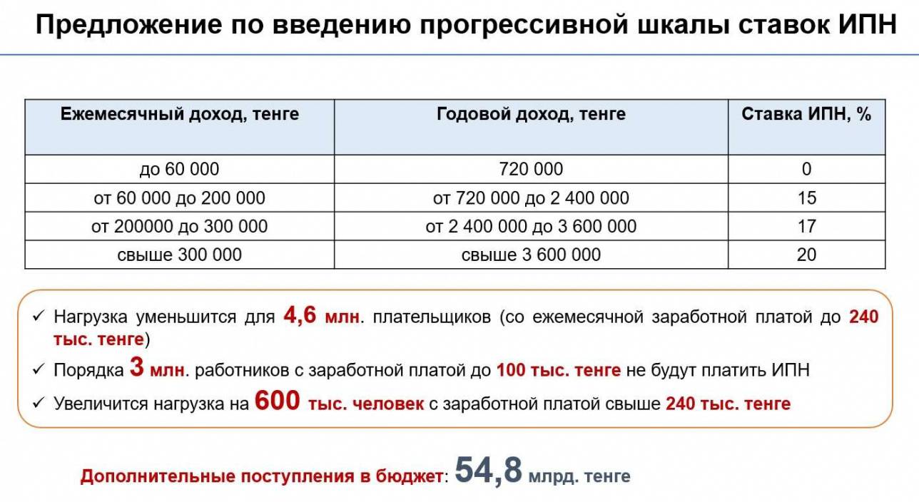 Скриншот презентации МНЭ в Сенате 