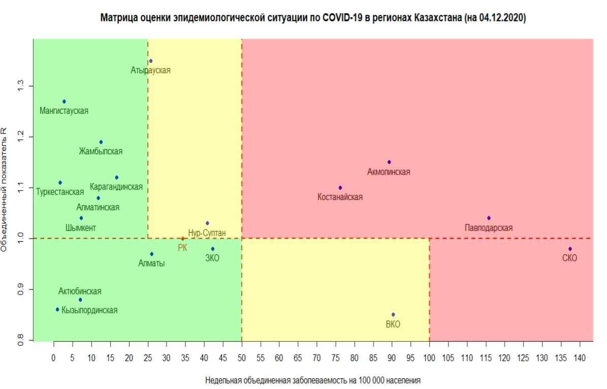 Матрица оценки эпидемиологической ситуации на 4 декабря