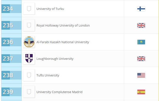 Лучший казахстанский вуз - на 236 месте
